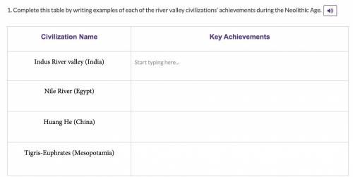 i need help! Indus River valley (India) key achievements Nile River (Egypt) achievements Huang He (