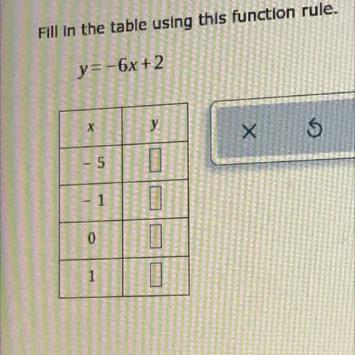 Fill in the table using this function rule.