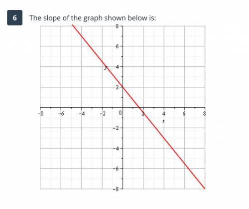 WILL GIVE BRAINLIST AND 100 POINTS

What is the slope of the Graph?
A: 5/4 
B: -5/4
C: 3/4
D -3