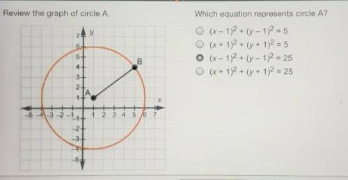 Will Give Brainliest, Need Help ASAP

Review the graph of circle A.Which equation represents circl