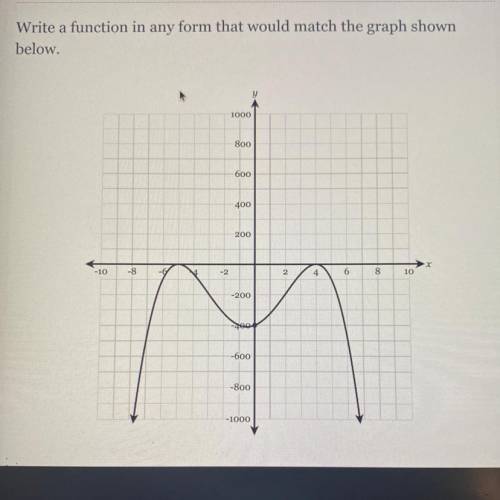 Write a function in any form that would match the graph