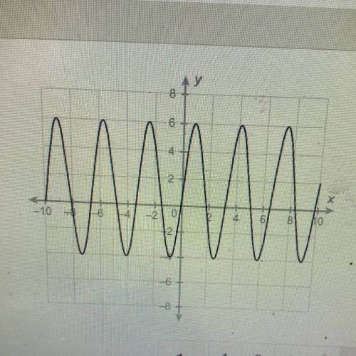What is the period of the sinusoidal function