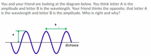 you and your friend are looking at a diagram. you think that a is the altitude and b is the wavelen
