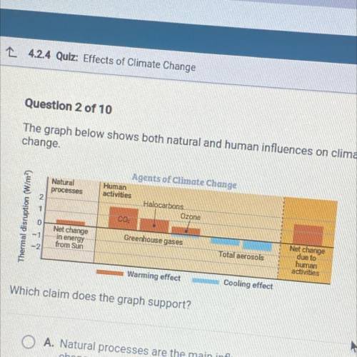 The graph below shows both natural and human influences on climate

change.
Which claim does the g