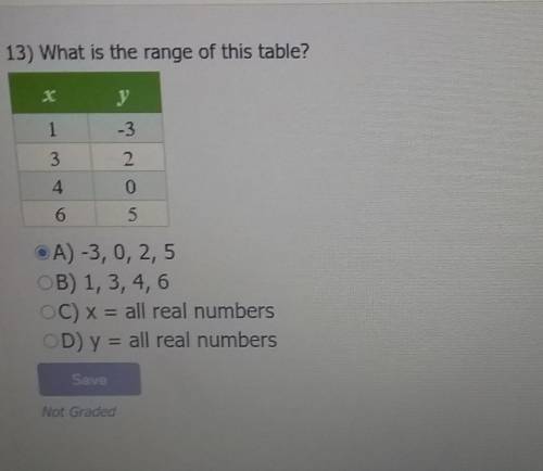 What is the range of this table