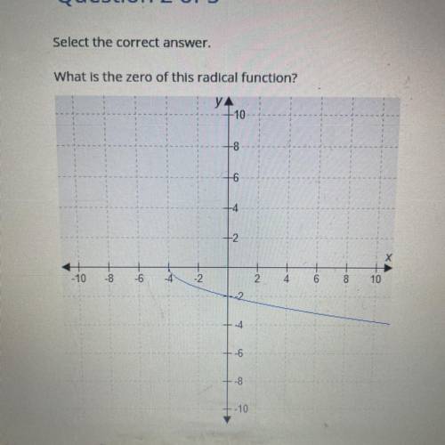 Select the correct answer.
What is the zero of this radical function?