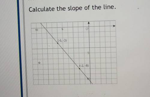 Calculate the slope of the line