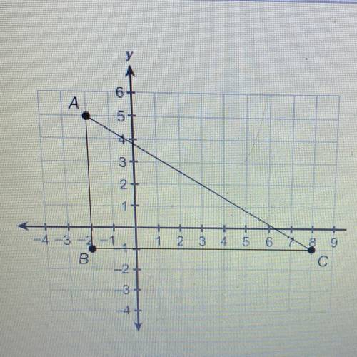 What are the coordinates of the circumcenter of this triangle?
Enter your answer in the boxes.