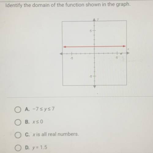 Pls help

Identify the domain of the function shown in the graph. 
A. -7
B. x<0
C. x is all rea