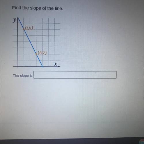 Find the slope of the line.
(1,6)
(3,2)
Its also on the picture btw