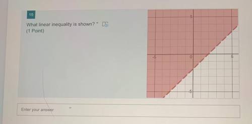 15
What linear inequality is shown?