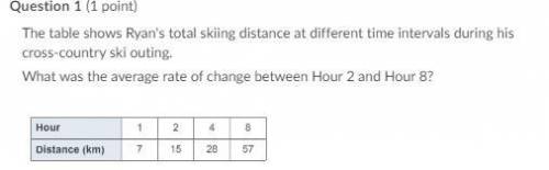 The table shows Ryan's total skiing distance at different time intervals during his cross-country s