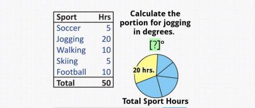 Calculate the portion for jogging in degrees
