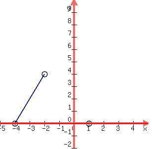 (-2, 4) and (1.0) are opposite vertices in a parallelogram. IF (-4.0) is the third

vertex, then th