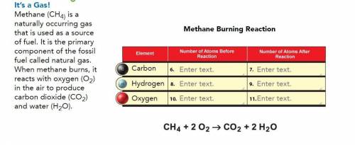It’s a Gas!

Methane (CH4) is a naturally occurring gas that is used as a source of fuel. It is th