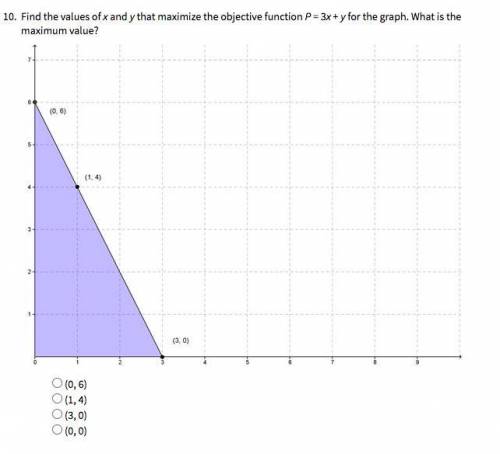 WILL GIVE BRAINLIEST 20 POINTS

find the values of x and y that maximize the objective function P=