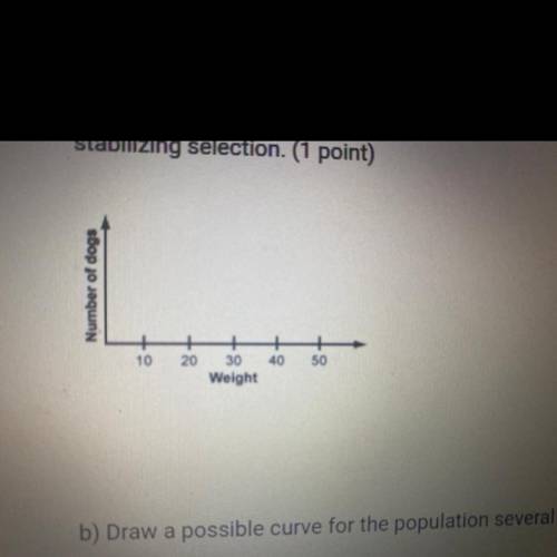 1of 12

a) Draw a possible curve for the population several generations later if the population ha