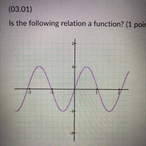 Is the following relation a function? (1 point)
01) Yes
2) No
