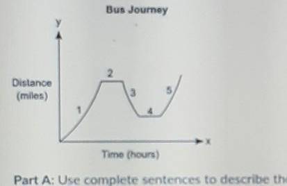 The graph represents the journey of a bus from the bus stop to different locations: Part A: Use com