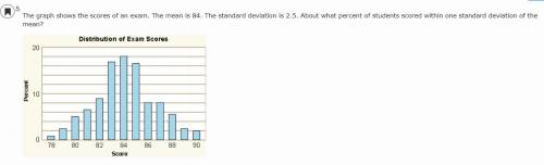 The graph shows the scores of an exam. The mean is 84. The standard deviation is 2.5. About what pe