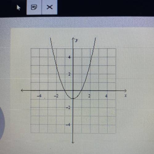 Which equation could be solved using the graph above?

A. x^2 + x - 2 = 0
B. x^2 + 2x + 1 = 0
C. x