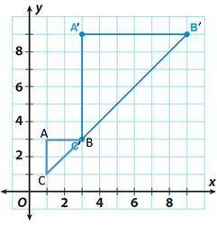 HELP
What rule best represents the dilation shown on the coordinate plane?