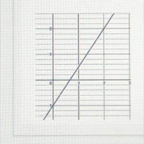 Write the equation for the graph shown, then write an equation for the line that is parallel and a