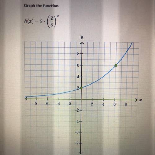 Can somebody help me?
h(x)=9*(2/3)^x