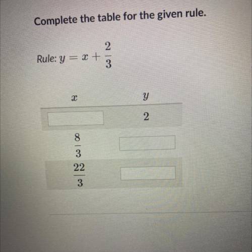 Complete the table for the given rule.

2
Rule: y = x +
3
х
y
2
8
3
22
3
