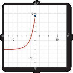 Find the domain of the graphed function.

A.–10 ≤ x ≤ 0
B.–6 ≤ x ≤ 9
C.x is all real numbers.