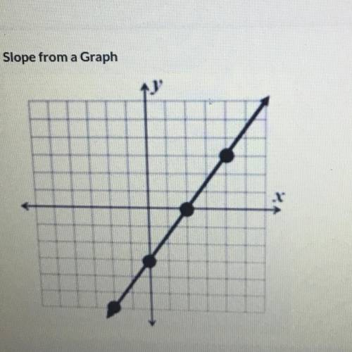 What is the slope of this line as a fraction?
