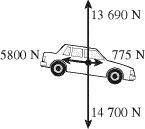 In the free-body diagram shown below, a tow truck is attached to the rear bumper of the car and acc