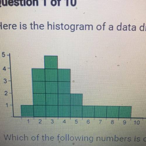 HELPPP ASAPPP

Here is the histogram of a data distribution. All class widths are 1.
Which of the