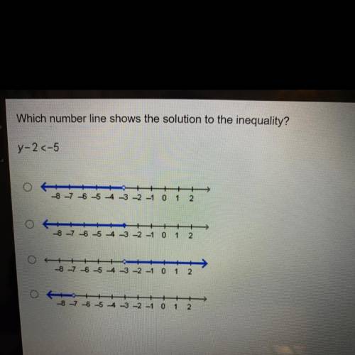 Which number line shows the solution to the inequality?

y-2 <-5
O
s43240 1 2
8 -7 6 5 4 3 -2 -