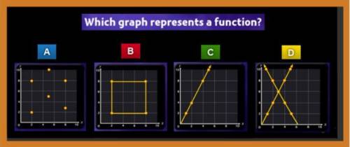 Please help due in an hour!!!which of these graphs represent a function
