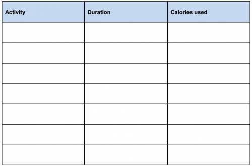 Assignment: Calorie Counting and Expenditure Exploration

For this assignment you will keep track