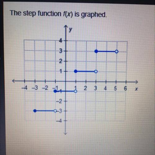 What is the value of f(-1)