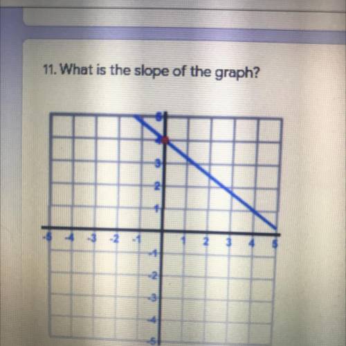 Hey can somebody please tell me the slope of this graph i’m having trouble