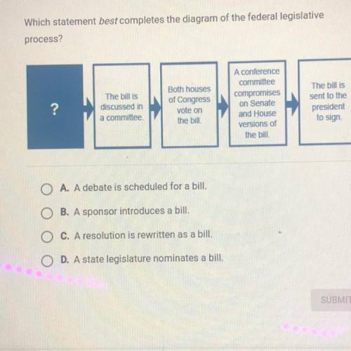 ILL GIVE BRAINLEST Which statement best completes the diagram of the federal legislative

process?