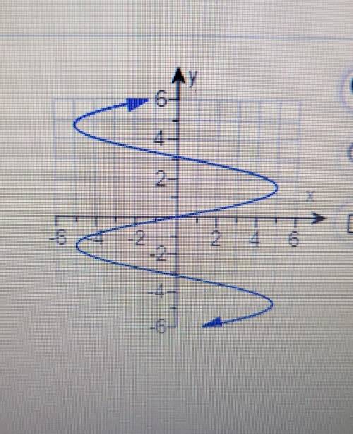 Determine if graph is a function