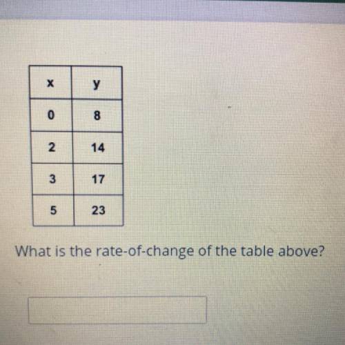 What is the rate-of-change of the table above?