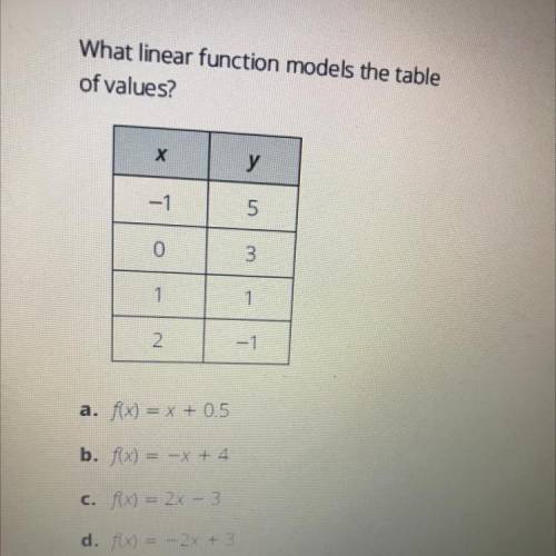 What linear function models the table of values?