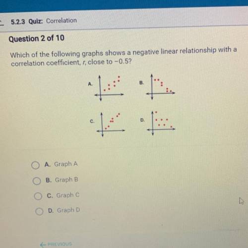 Which of the following graphs shows a negative linear relationship with a

correlation coefficient