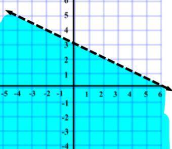 PLZZ HELP ME FAST!!!

Larry graphed the following inequality: y is greater than or equal to negati