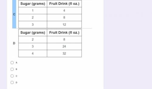 There are 2 grams of sugar in 8 oz of a fruit drink. Which table shows this relationship. *