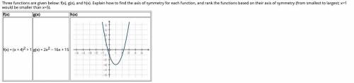 Three functions are given below: f(x), g(x), and h(x). Explain how to find the axis of symmetry for