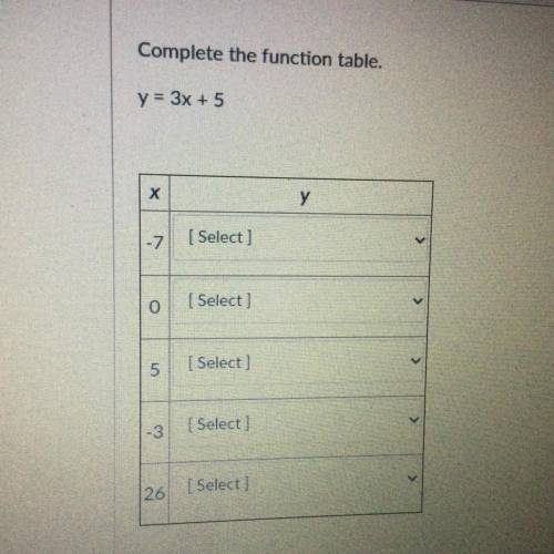 Complete the function table. y=3x+5