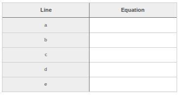 Here are 5 lines on a coordinate grid: Match my line

complete the table by writing equations for