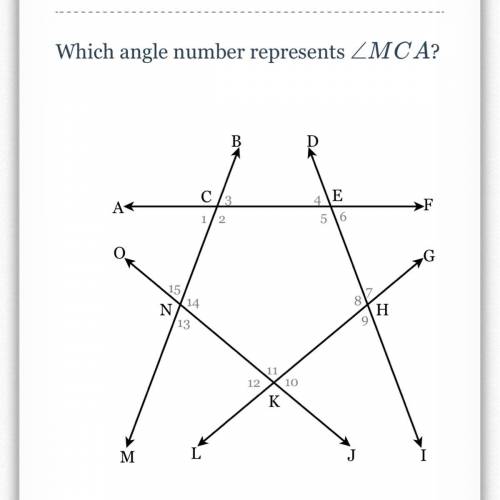 Which angle number represents