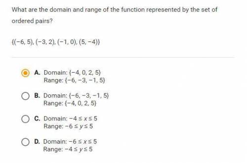 What are the domain and range of the function represented by the set of ordered pairs?